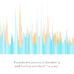 Visual soundwave pattern of ocean tides that inspired the Ocean Tides artwork in the Nature Frequencies series by Jill Lena Ford.