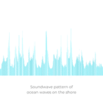 Visual soundwave pattern of ocean waves that inspired the Gentle Waves artwork in the Nature Frequencies series by Jill Lena Ford.