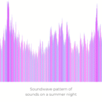 Visual soundwave pattern of crickets and cicadas in chorus that inspired the Summer Night artwork in the Nature Frequencies series by Jill Lena Ford.